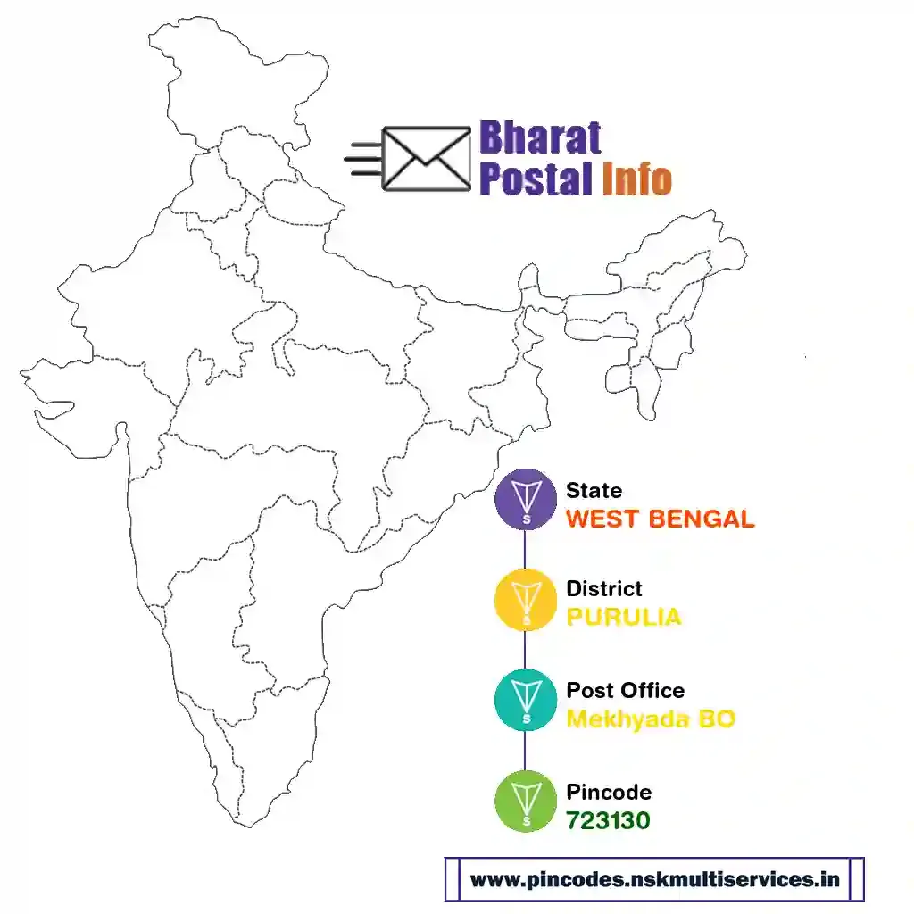 west bengal-purulia-mekhyada bo-723130